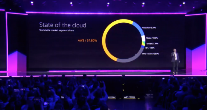 The guest is the master! Amazon is pushing machine learning chips first, not nvidia or Intel
